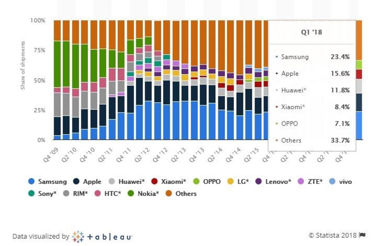 ¿Xiaomi o Huawei? ¿De qué marca china te puedes fiar más?