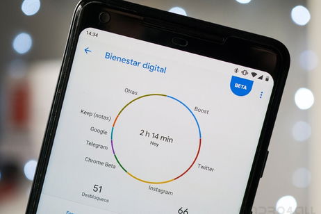 El Bienestar Digital de Google será obligatorio para todos los dispositivos Android El Bienestar Digital de Google será obligatorio para todos los dispositivos Android