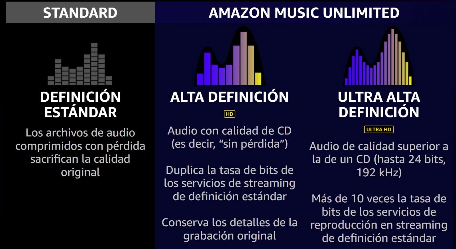 music hd diferencias